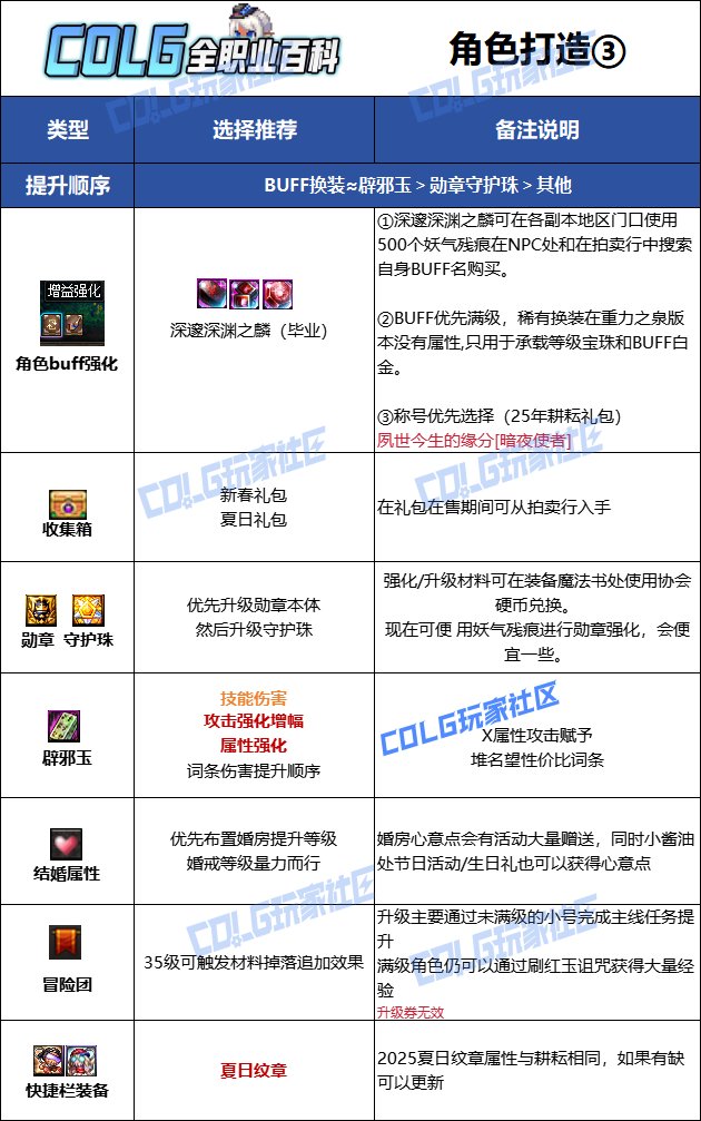 【115版本：职业百科】COLG全职业百科一一暗星(更新至SAO联动版本)12