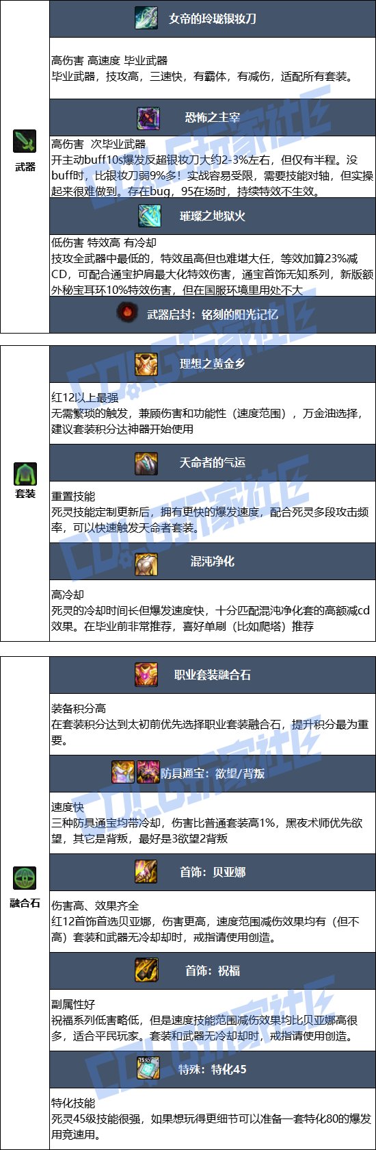 【115版本：职业百科】COLG全职业百科一一黑夜术士(更新至SAO联动版本)6