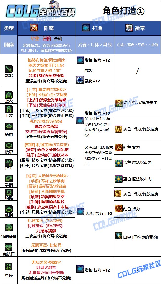 【115版本：职业百科】COLG全职业百科一一黑夜术士(更新至SAO联动版本)8