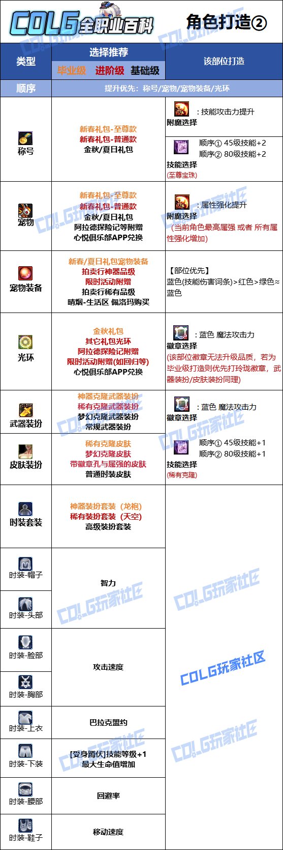 【115版本：职业百科】COLG全职业百科一一黑夜术士(更新至SAO联动版本)10