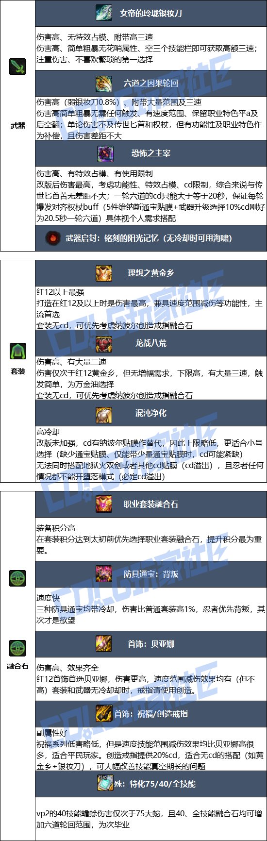 【115版本：职业百科】COLG全职业百科一一忍者(更新至SAO联动版本)6