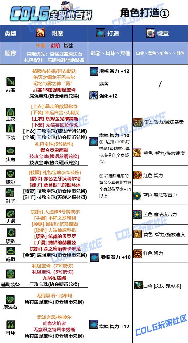 【115版本：职业百科】COLG全职业百科一一忍者(更新至SAO联动版本)8
