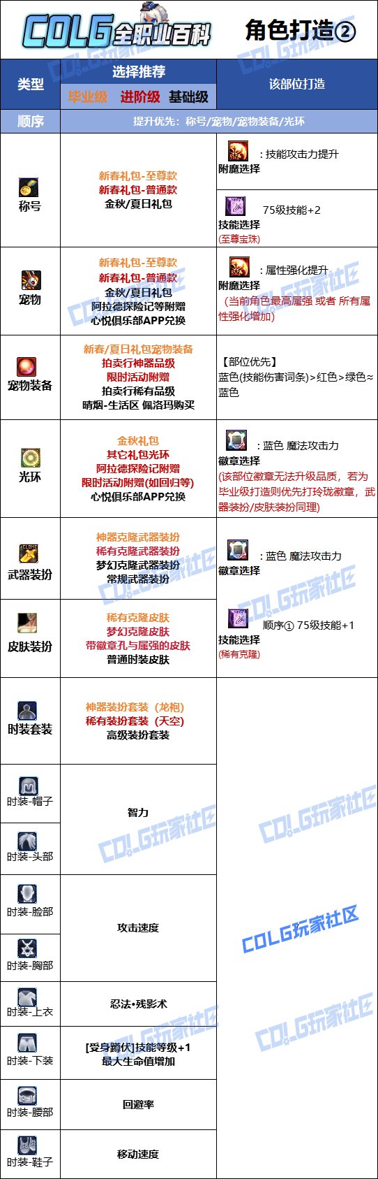 【115版本：职业百科】COLG全职业百科一一忍者(更新至SAO联动版本)10