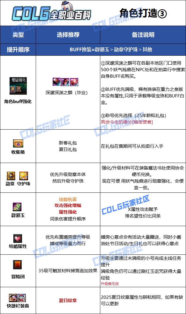 【115版本：职业百科】COLG全职业百科一一忍者(更新至SAO联动版本)12