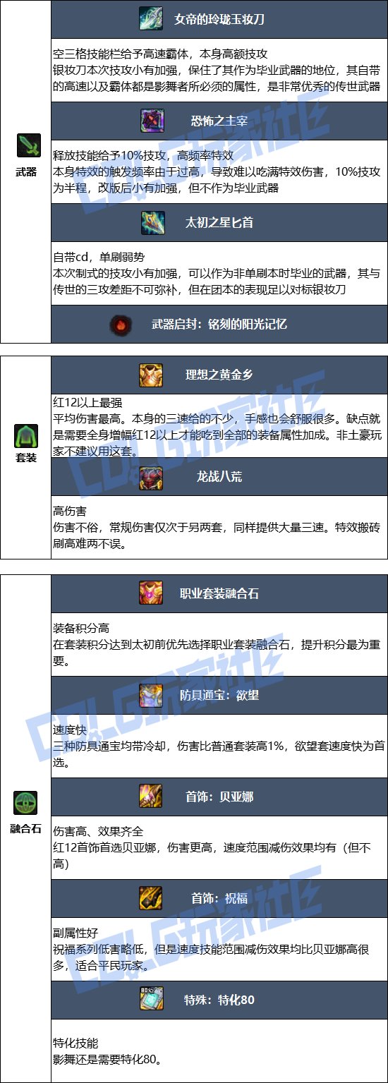 【115版本：职业百科】COLG全职业百科一一影舞者(更新至SAO联动版本)7
