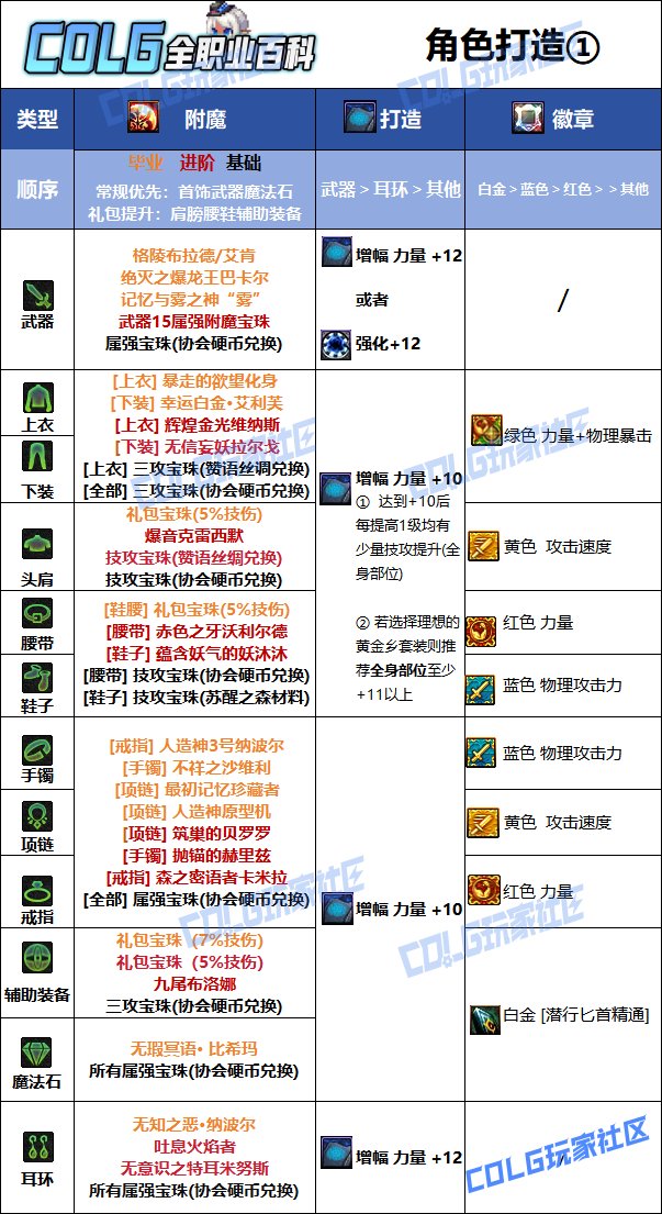 【115版本：职业百科】COLG全职业百科一一影舞者(更新至SAO联动版本)9