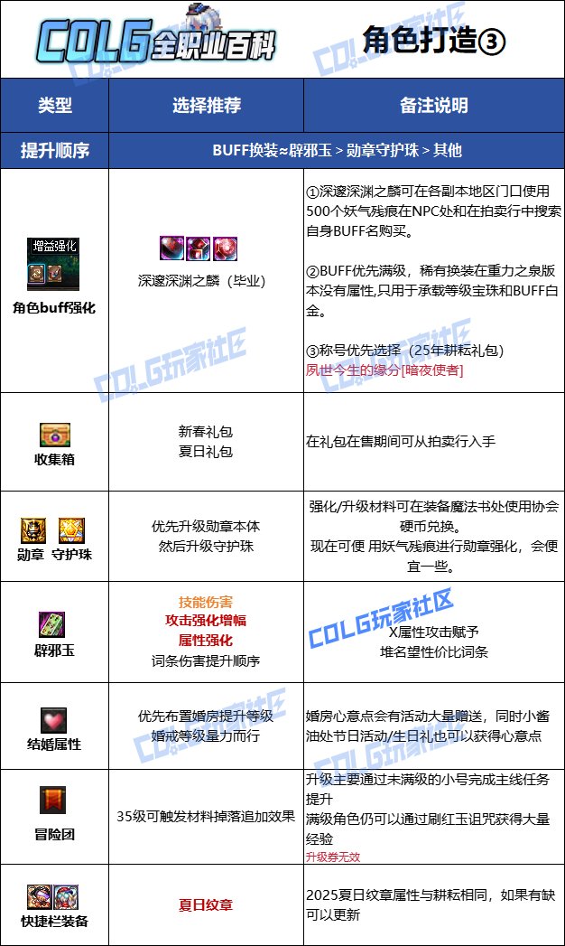 【115版本：职业百科】COLG全职业百科一一影舞者(更新至SAO联动版本)13