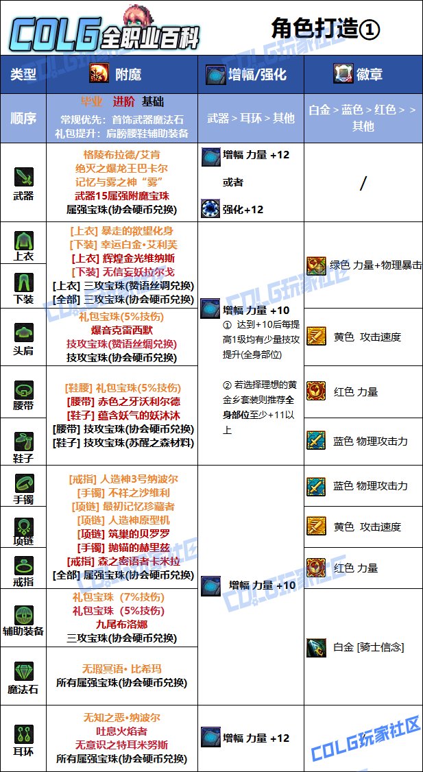 【115版本：职业百科】COLG全职业百科一一精灵骑士(更新至SAO联动版本)12