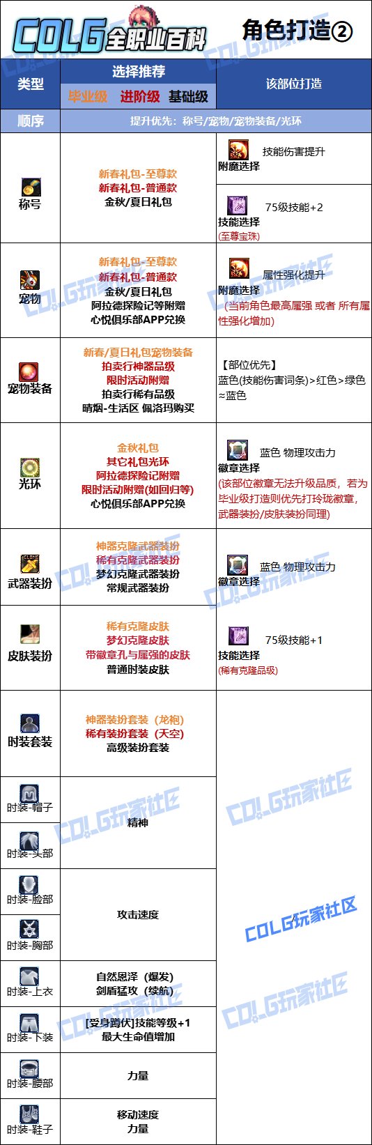 【115版本：职业百科】COLG全职业百科一一精灵骑士(更新至SAO联动版本)14