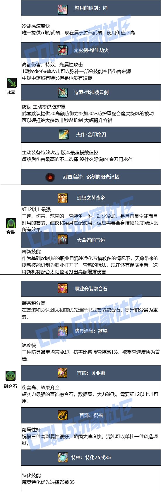 【115版本：职业百科】COLG全职业百科一一混沌魔灵(更新至SAL联动版本)7