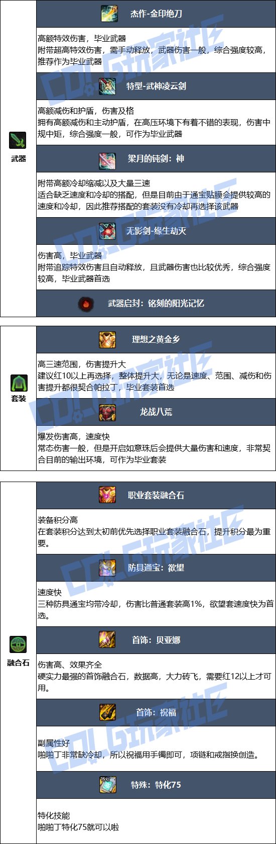 【115版本：职业百科】COLG全职业百科一一帕拉丁(更新至SAO联动版本)6