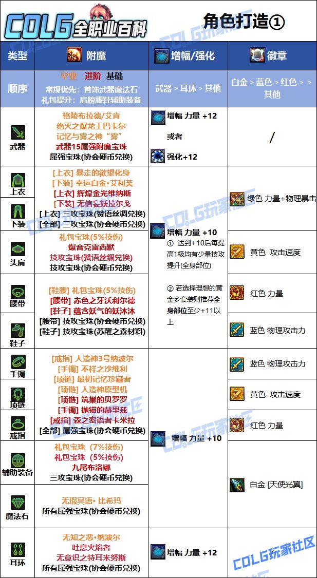 【115版本：职业百科】COLG全职业百科一一帕拉丁(更新至SAO联动版本)8