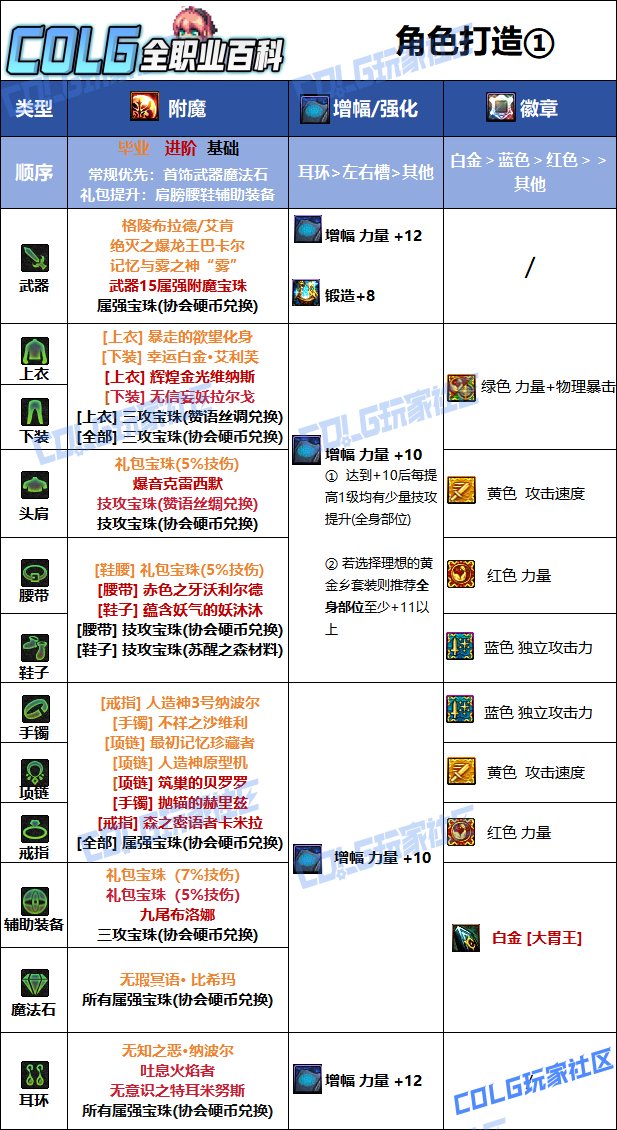 【115版本：职业百科】COLG全职业百科一一龙骑士(更新至SAO联动版本)8