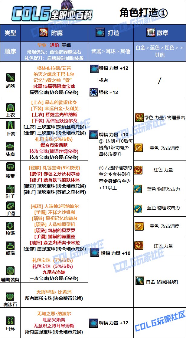 【115版本：职业百科】COLG全职业百科一一征战者(更新至SAO联动版本)8