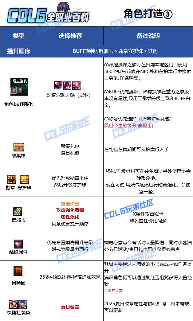 【115版本：职业百科】COLG全职业百科一一征战者(更新至SAO联动版本)12