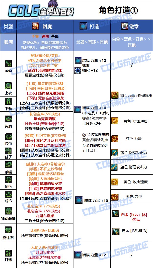 【115版本：职业百科】COLG全职业百科一一决战者(更新至SAO联动版本)9
