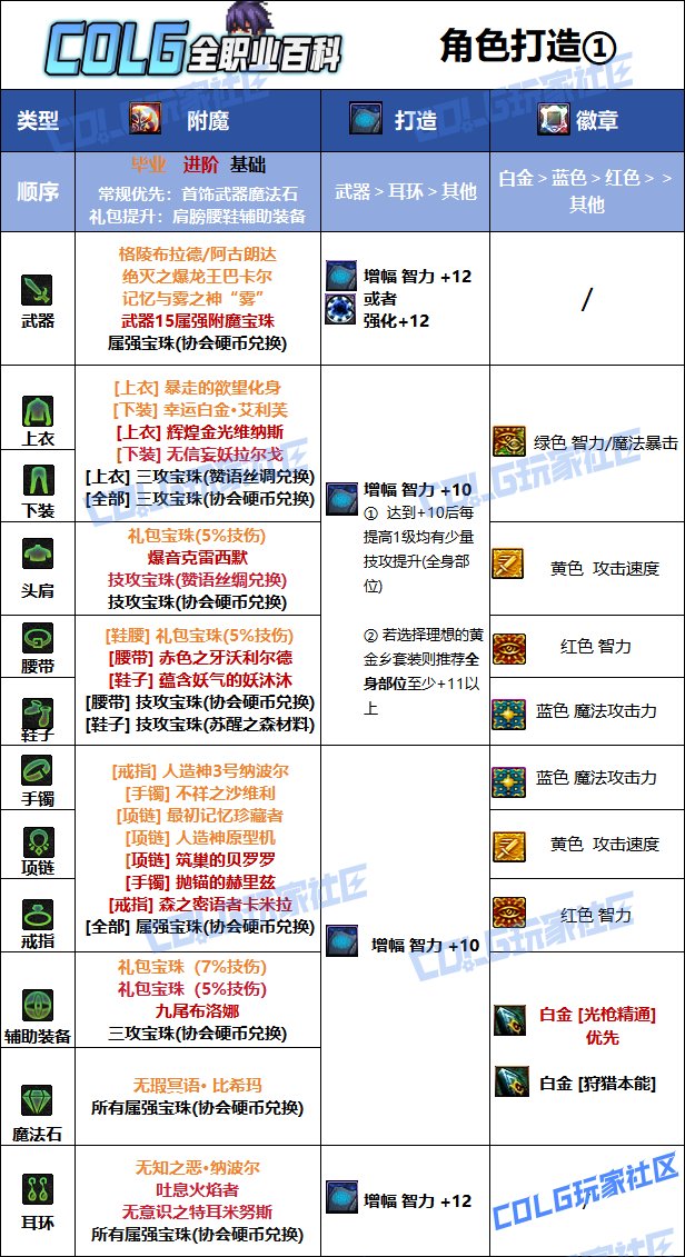 【115版本：职业百科】COLG全职业百科一一狩猎者(更新至SAO联动版本)8