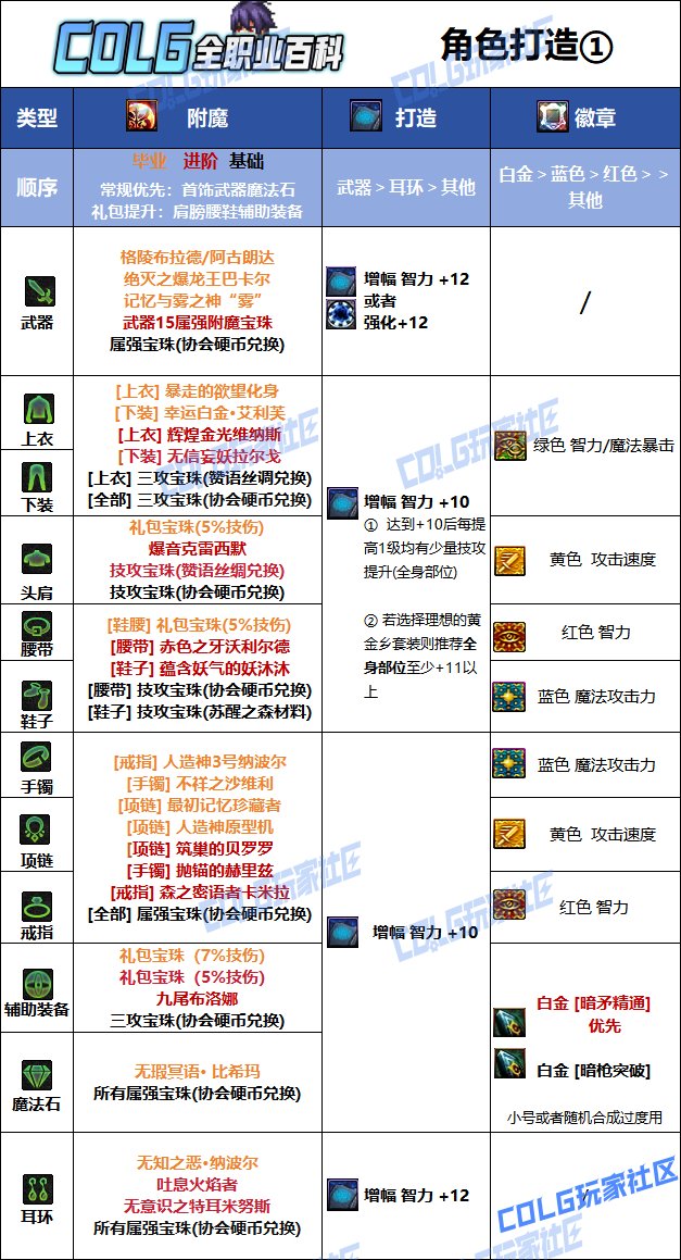 【115版本：职业百科】COLG全职业百科一一暗枪士(更新至SAO联动版本)8