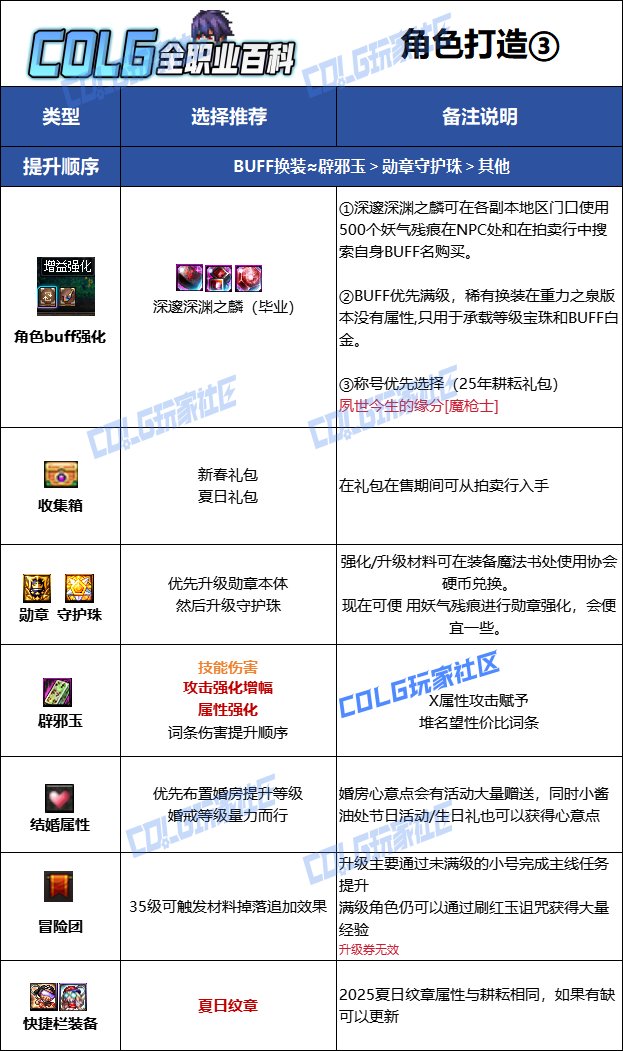 【115版本：职业百科】COLG全职业百科一一暗枪士(更新至SAO联动版本)12