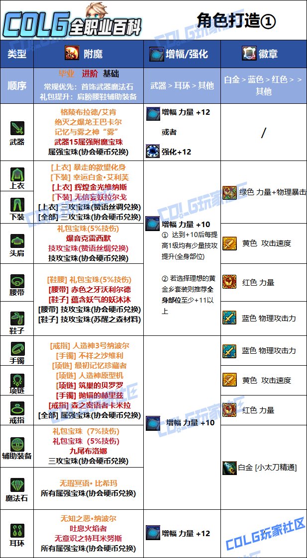 【115版本：职业百科】COLG全职业百科一一特工(更新至SAO联动版本)8