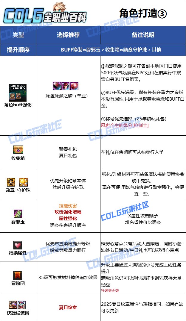 【115版本：职业百科】COLG全职业百科一一特工(更新至SAO联动版本)12