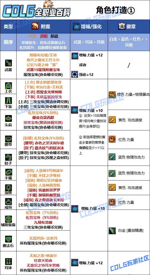 【115版本：职业百科】COLG全职业百科一一战线佣兵(更新至SAO联动版本)8