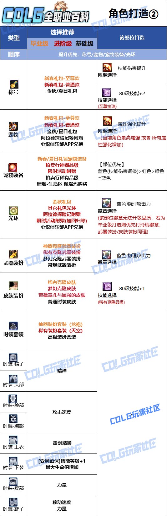 【115版本：职业百科】COLG全职业百科一一战线佣兵(更新至SAO联动版本)10