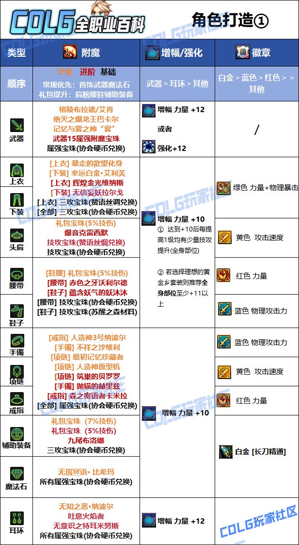 【115版本：职业百科】COLG全职业百科一一暗刃(更新至SAO联动版本)9
