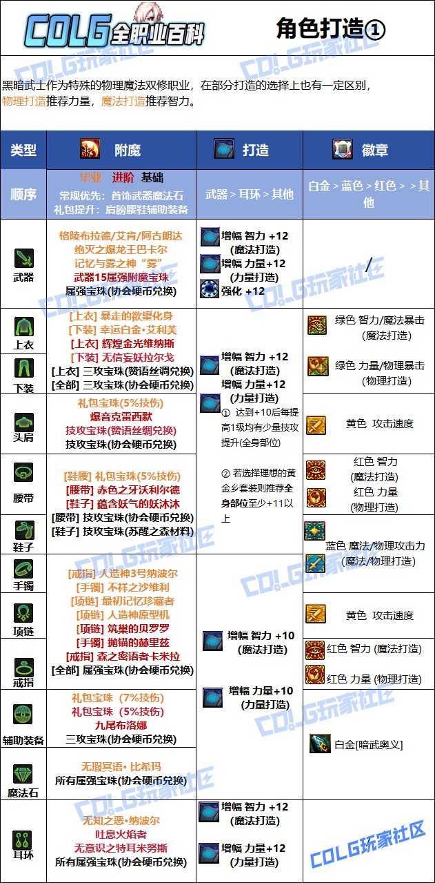 【115版本：职业百科】COLG全职业百科一一黑暗武士(更新至SAO联动版本)11