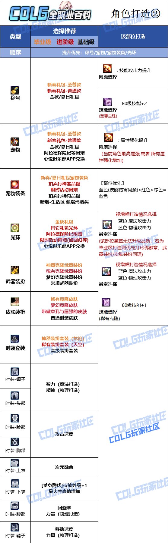 【115版本：职业百科】COLG全职业百科一一黑暗武士(更新至SAO联动版本)13