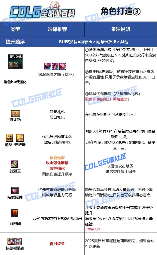 【115版本：职业百科】COLG全职业百科一一黑暗武士(更新至SAO联动版本)15
