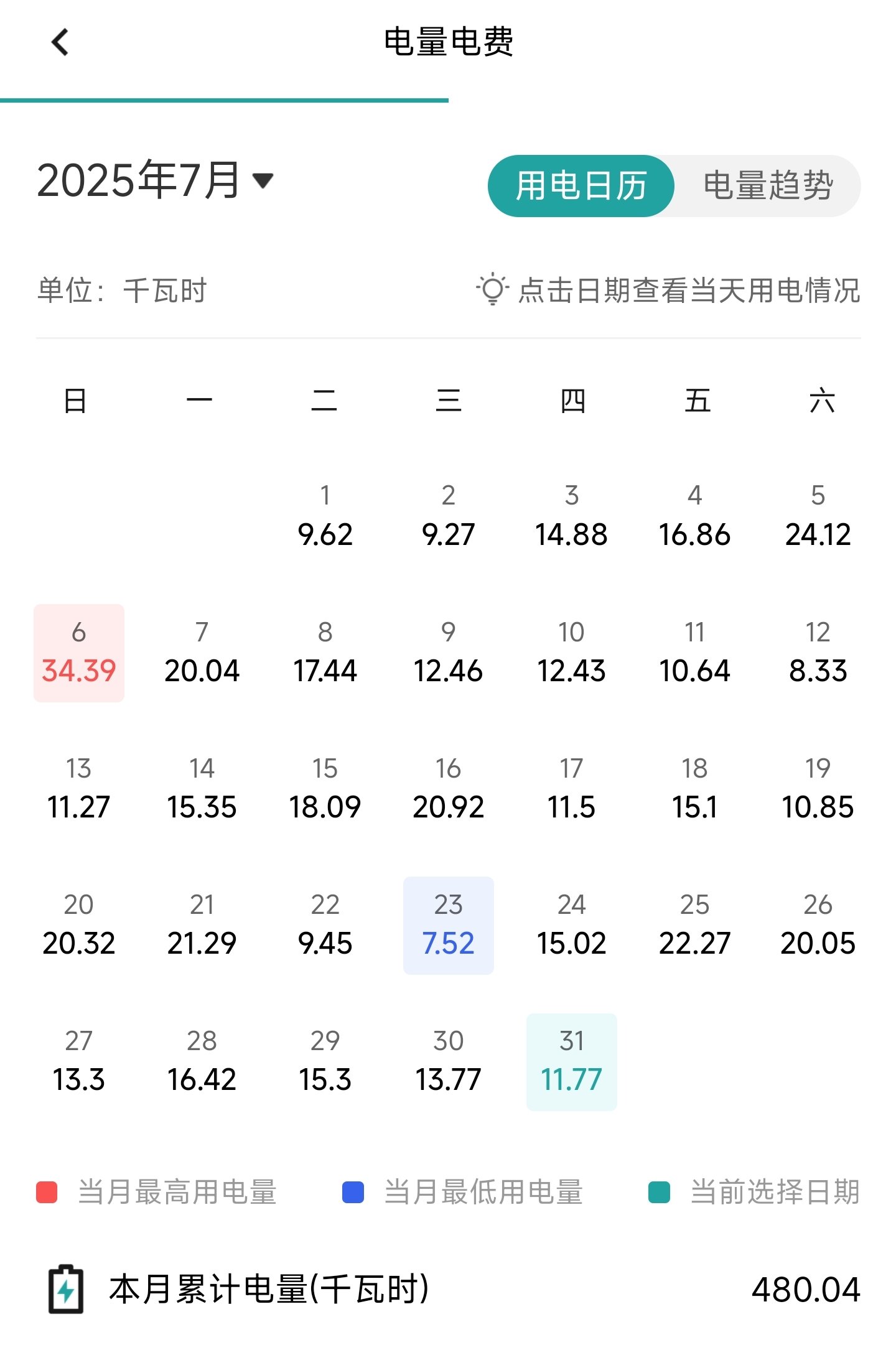 七月电费 267元1