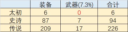 【一眼定勤】真全勤到底什么水平？从概率看全勤党到底是么水平5