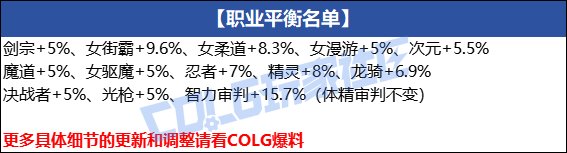 【攻略：上线指南】强力BUFF助力团本，3级称号签到就送——08.07上线首日行动指南15