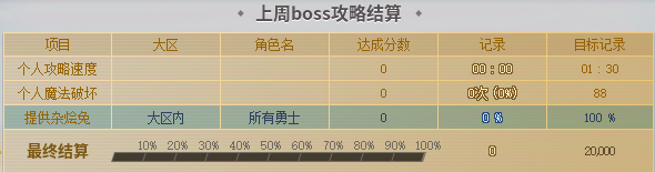 【攻略：刀剑神域联动地下城】免费得联动宠物与背景！刀剑神域联动活动介绍7