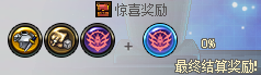 【攻略：刀剑神域联动地下城】免费得联动宠物与背景！刀剑神域联动活动介绍8