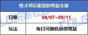 【攻略：版本活动】刀剑神域礼包返场！通关专属地下城兑换多款活动道具7