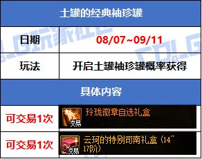 【攻略：版本活动】刀剑神域礼包返场！通关专属地下城兑换多款活动道具14