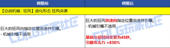 【VP改版：女机械】高达护石回归，猎鹰等离子新增改动——女机械新技能VP重做点评4