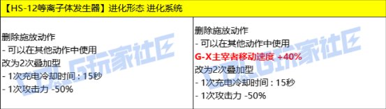 【VP改版：女机械】高达护石回归，猎鹰等离子新增改动——女机械新技能VP重做点评6