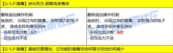 【VP改版：女机械】高达护石回归，猎鹰等离子新增改动——女机械新技能VP重做点评8