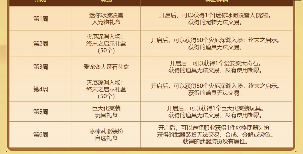 13大活动即将结束，请开始你的清理工作9