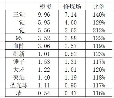 审判模拟怎么还是瞎搞的？（已经找到准确看模拟的方法）2