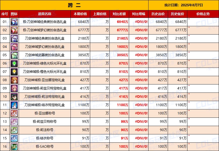 【统计：物价汇总】上架第一天，刀剑联动礼包全跨区物价统计一览（8月7日）3