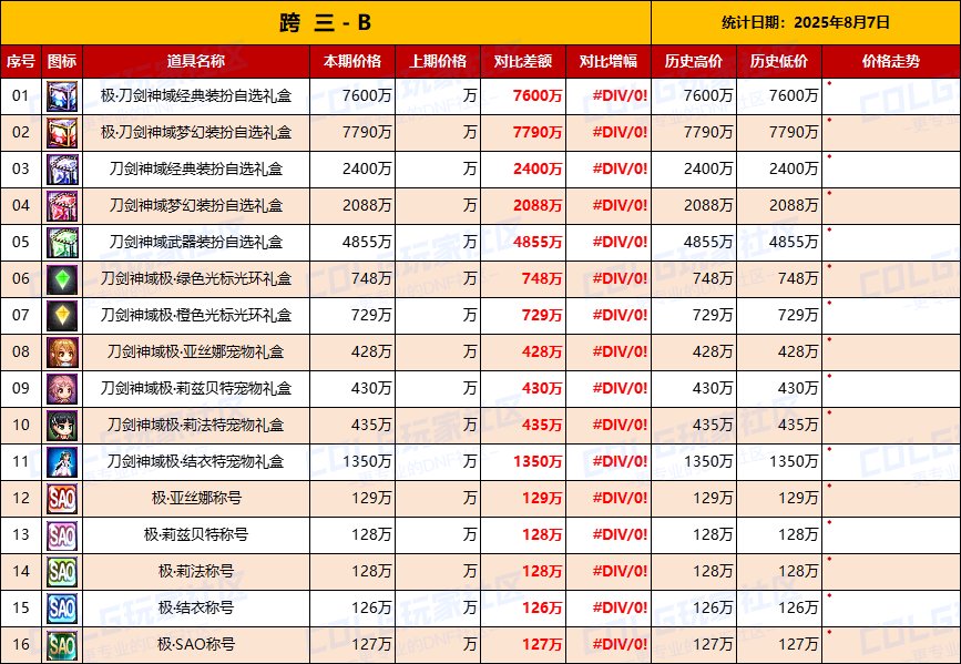 【统计：物价汇总】上架第一天，刀剑联动礼包全跨区物价统计一览（8月7日）5