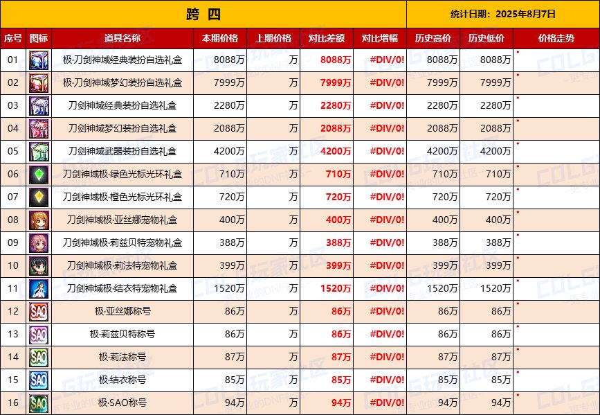 【统计：物价汇总】上架第一天，刀剑联动礼包全跨区物价统计一览（8月7日）6