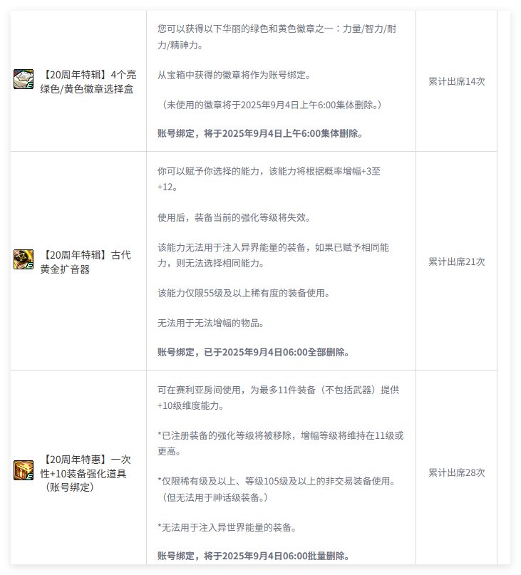 韩服sao套介绍（一套可得幻影皮肤），20周年部分奖励(11个红10)5