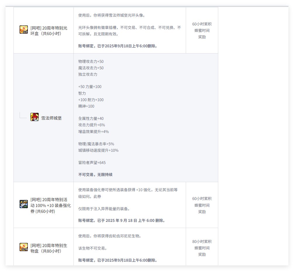 韩服sao套介绍（一套可得幻影皮肤），20周年部分奖励(11个红10)7
