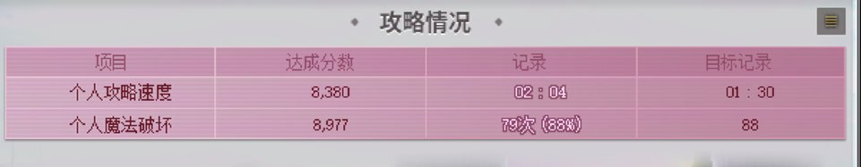 守层boss的目标记录是什么意思 有没有懂的1