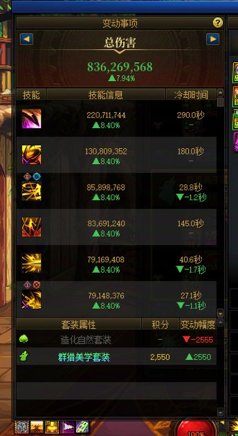 太初还掉伤害吗？神奇的群猎1